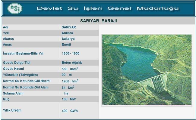 Sarıyar Barajı ve Hidroelektrik Santrali - Hasan Polatkan Barajı